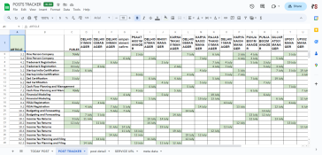 Social media content planner